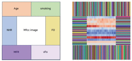 Multimodal embedding layout
