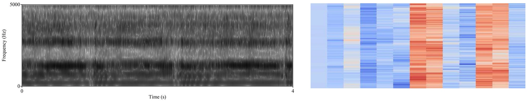 Example of MFCC conversion